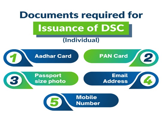 Digital Signature Certificate | IEC Code Apply, AD Code Apply, Digital Signature Apply, GST Registration, MSME Registration digital signature meskart enterprises7 1